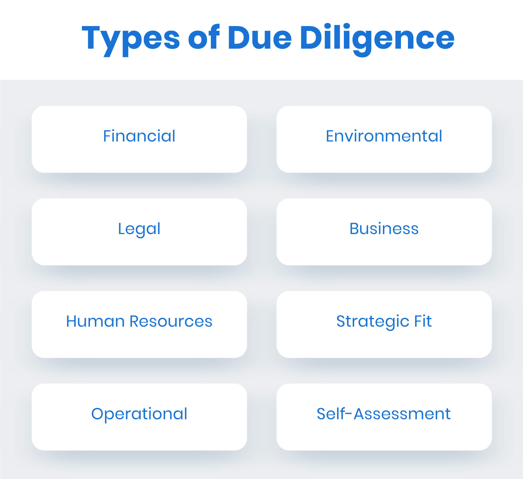 What is Due Diligence Meaning, Examples, Types + Checklist